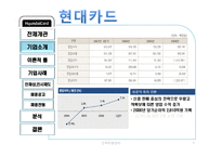 [인적자원관리] 현대카드 기업조사-7