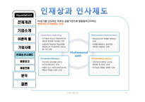 [인적자원관리] 현대카드 기업조사-14