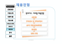 [인적자원관리] 현대카드 기업조사-17