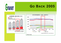 지마켓 G-market 성공요인 분석-9