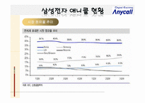 삼성전자 애니콜 국제경영-8
