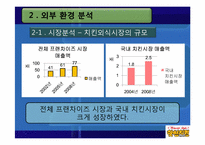핫썬치킨 마케팅전략-13