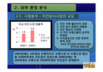 핫썬치킨 마케팅전략-14