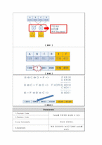 [데이터통신] 채널 코딩(channel coding) 설계-6