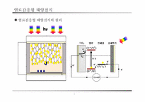 태양전지 레포트-3