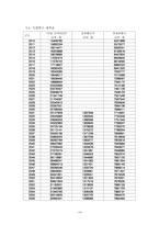[토지관리] 광주 돔구장 타당성 분석-14