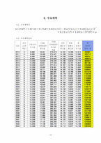 [토지관리] 광주 돔구장 타당성 분석-16