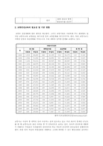 아동건강교육 -영아 교통안전-4