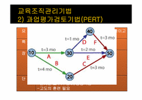 제6장 교육조직관리론-18
