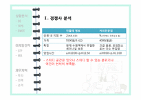 [사업계획서] 모임전문공간 창업계획서-4