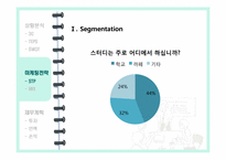 [사업계획서] 모임전문공간 창업계획서-10
