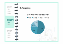 [사업계획서] 모임전문공간 창업계획서-14