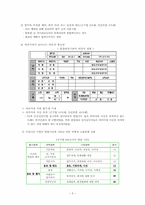 외모의 불평등 -외모지상주의-5