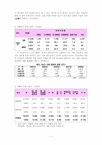 성폭력 처벌 사례와 기준-4