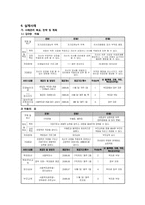 한부모 가정(모자가정)-7