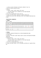 한부모 가정(모자가정)-15