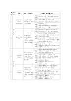 알코올중독 가족 정의와 문제점 및 사회복지적 개입방안-12