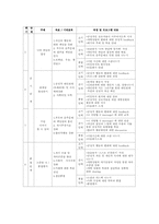 알코올중독 가족 정의와 문제점 및 사회복지적 개입방안-13