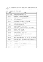 [정책분석] 새만금 사업과 갈등 조정기구의 대응-5