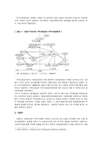 [정책분석] 새만금 사업과 갈등 조정기구의 대응-13