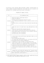 그린벨트의 현황 및 문제점과 대책 -보금자리지정지구를 중심으로-3