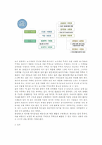 그린벨트의 현황 및 문제점과 대책 -보금자리지정지구를 중심으로-9