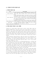 복수국적 개정안 -국적법 개정안의 내용과 논쟁을 중심으로-2