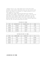 다문화가정의 문제점과 해결방안-14