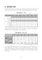 청년실업의 실태와 해결 방안-3