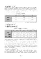 청년실업의 실태와 해결 방안-5
