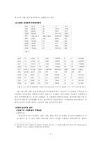인구이동에 지방복지서비스가 미치는 영향-7