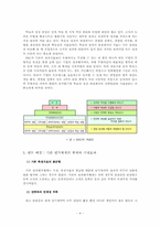 공공부문 BSC(Balanced Score card, 균형성과기록표) 모형과 공공부문의 BSC 도입의 문제점 및 성공적 정착을 위한 방안-4