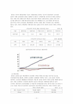[공기업] 한국전력공사 기업분석-3