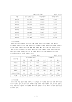 [공기업] 한국전력공사 기업분석-4