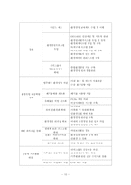 [공기업] 한국전력공사 기업분석-10