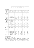 [공기업] 한국전력공사 기업분석-11