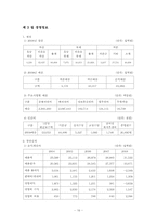 [공기업] 한국전력공사 기업분석-16