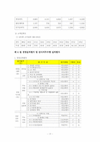 [공기업] 한국전력공사 기업분석-17