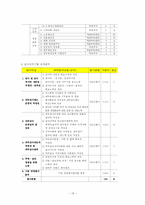 [공기업] 한국전력공사 기업분석-18