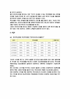 라이프사이클펀드(Life Cycle Fund)-2