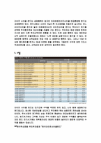 라이프사이클펀드(Life Cycle Fund)-5