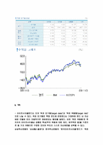 라이프사이클펀드(Life Cycle Fund)-6