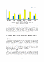 산업사회학 -IT 산업, 성별분업 타파의 돌파구-4