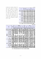 산업사회학 -IT 산업, 성별분업 타파의 돌파구-10
