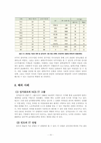 산업사회학 -IT 산업, 성별분업 타파의 돌파구-15