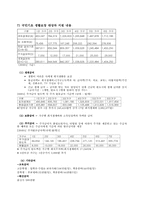 빈곤정책 -국민기초생활보장제도-9