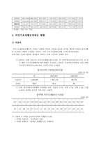 빈곤정책 -국민기초생활보장제도-11