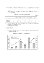 빈곤정책 -국민기초생활보장제도-12