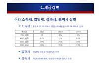 경제위기 극복을 위한 정부정책-5