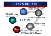 경제위기 극복을 위한 정부정책-11